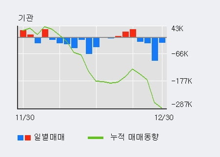 '현대차2우B' 52주 신고가 경신, 단기·중기 이평선 정배열로 상승세