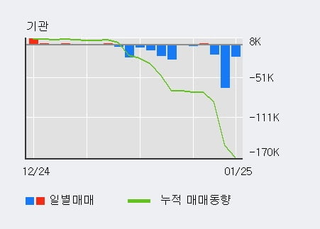 '삼성전기우' 52주 신고가 경신, 주가 5일 이평선 하회, 단기·중기 이평선 정배열