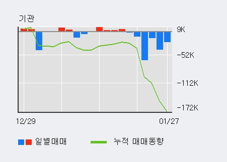 '금호석유우' 52주 신고가 경신, 단기·중기 이평선 정배열로 상승세