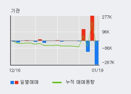 '필룩스' 52주 신고가 경신, 단기·중기 이평선 정배열로 상승세