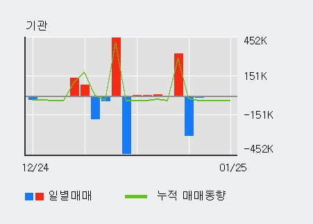 '아이에이' 52주 신고가 경신, 단기·중기 이평선 정배열로 상승세