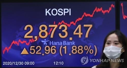 한국 증시 2위...작년 시총 증가율 G20중, 중국 1위