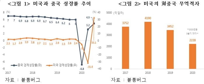 바이든-포스트 코로나 원년…2021년 경제 전망 [국제경제읽기 한상춘]