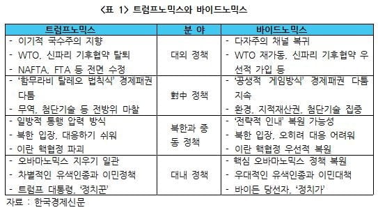 바이든-포스트 코로나 원년…2021년 경제 전망 [국제경제읽기 한상춘]