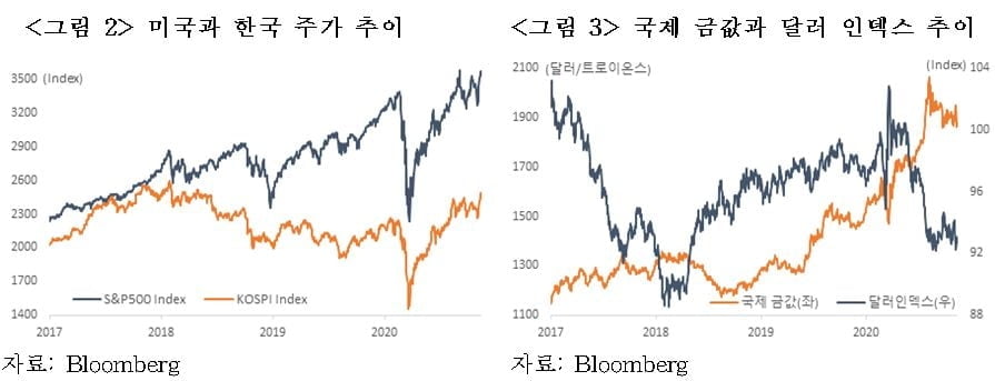 바이든-포스트 코로나 원년…2021년 경제 전망 [국제경제읽기 한상춘]