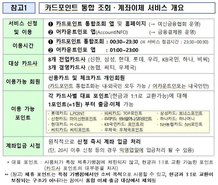 카드포인트 통합 조회·현금화, 앱 하나면 끝