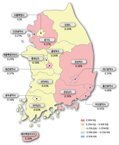 전국 집값 또 들썩, 매매가 전주대비 0.27%↑