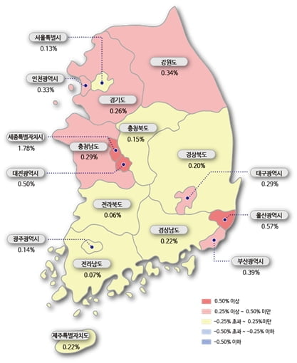 전국 집값 또 들썩, 매매가 전주대비 0.27%↑