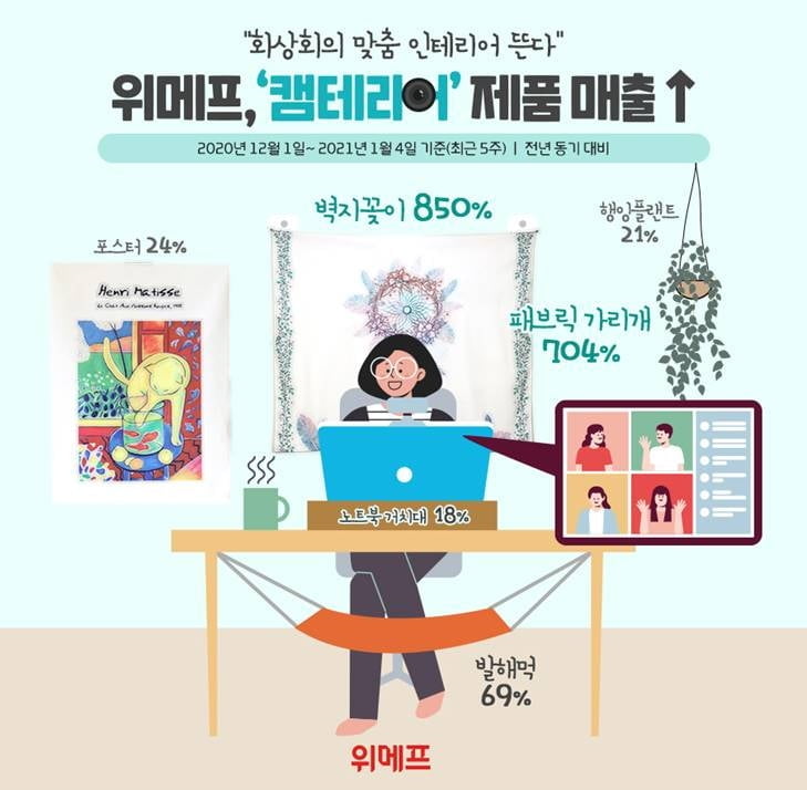 재택근무·화상회의 맞춤 인테리어 뜬다