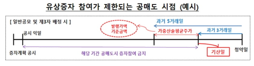 `불법공매도 처벌 수위 높인다`…제도개선 속도