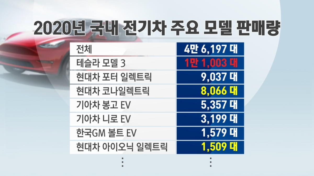 "모델Y 공개합니다"…메일 한 통에 뒤집어진 현대차 [배성재의 Fact-tory]