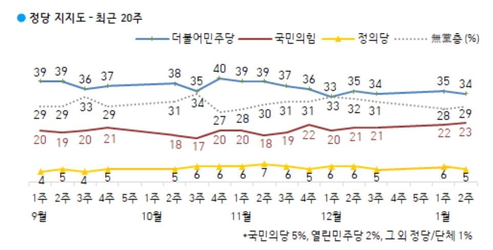 문 대통령 `잘한다` 38%…부정평가 1순위 `부동산` [갤럽]