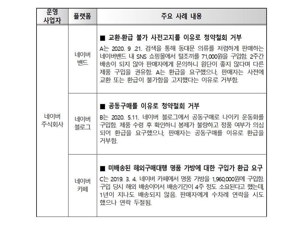 한국소비자원, SNS 플랫폼 거래 실태