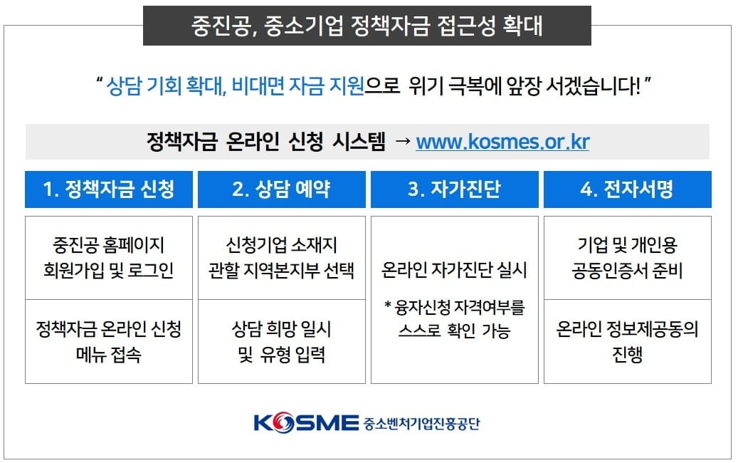 中企 정책자금 접근성 2배로 늘린다…“자금수요 선제 대응”