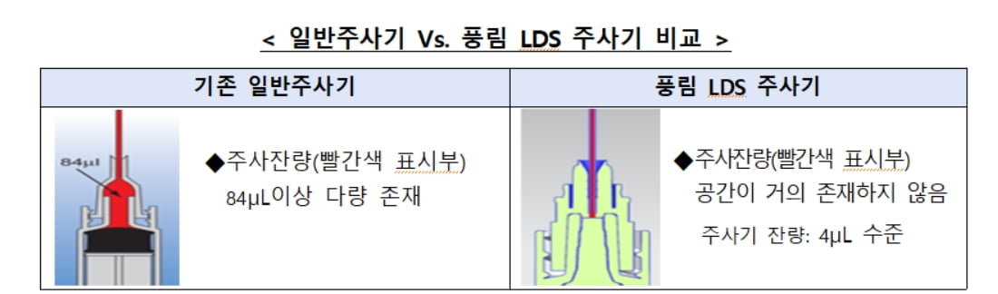 삼성 자문받은 백신 주사기…풍림파마텍 "월 1천만개 생산"