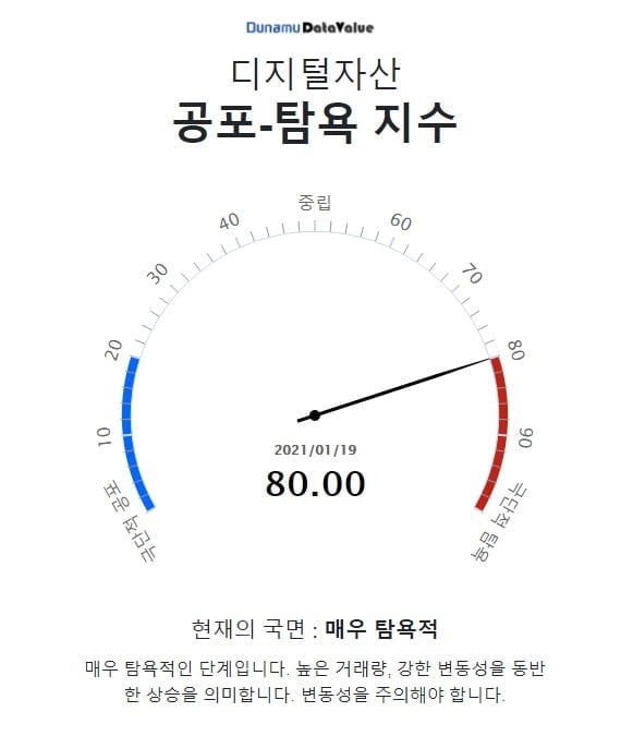 두나무, 국내 최초 `디지털 자산 실시간 변동 지수` 공개