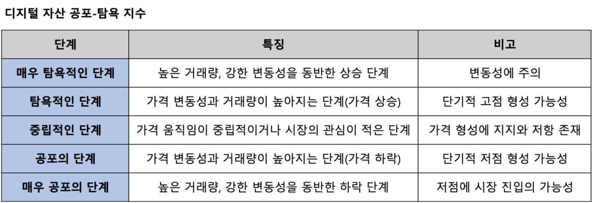 두나무, 국내 최초 `디지털 자산 실시간 변동 지수` 공개