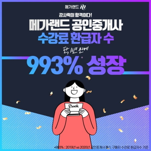 메가랜드 공인중개사, 환급자수 993% 상승하며 업계 주목