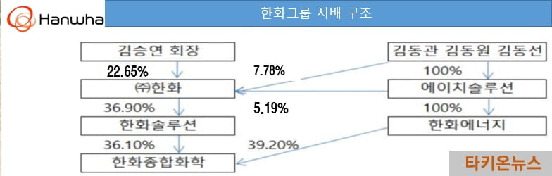 [공진단]1월28일 공시진단 리뷰...한화