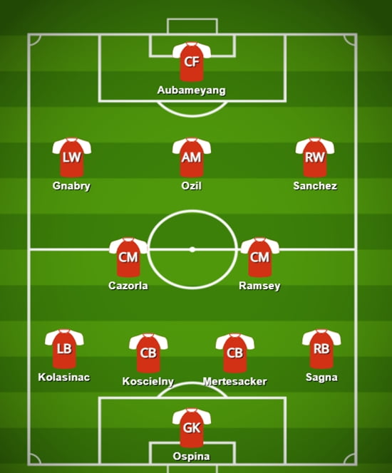 Arsenal’s best 11 selected by Özil for’Nakdong River Duck Egg’