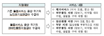 서울시, 돌봄중단 어르신·장애인에 '4종 긴급돌봄' 지원