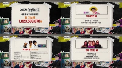 유산슬·싹쓰리·환불원정대, 17억 기부…'놀면 뭐하니?' 선한 영향력 [공식]