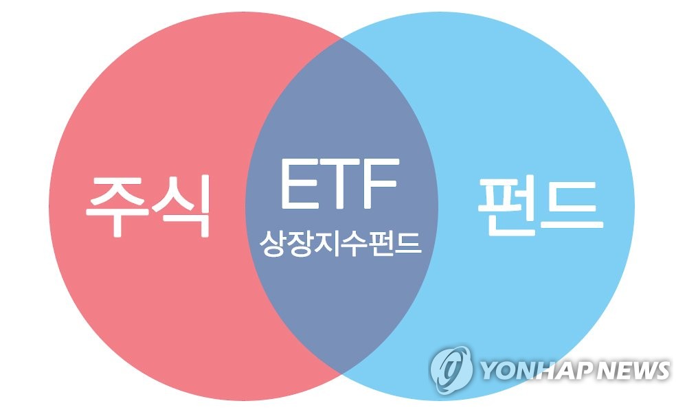 IT ETF, 10년간 수익률 138%…헬스케어도 124%