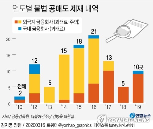 4월부터 불법공매도 처벌 강화…과징금 신설(종합)