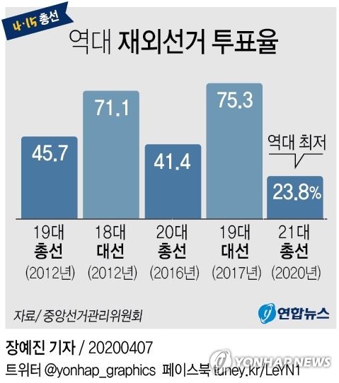 "우편·인터넷 재외선거 도입 앞서 재외국민통계 바로 잡아야"