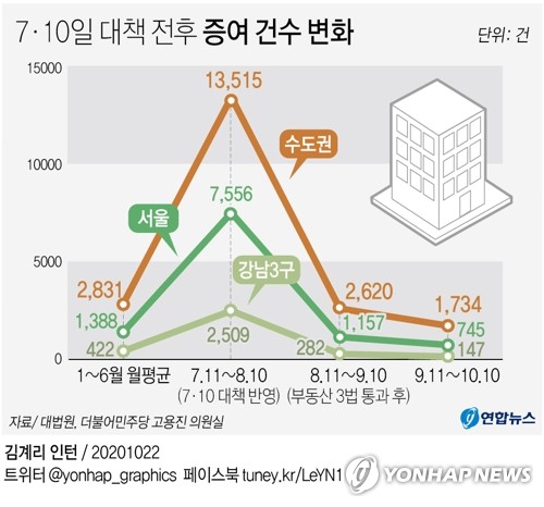 국세청, 폭증한 주택 증여 결국 칼 빼들었다…"과거 취득부터 전과정 검증"