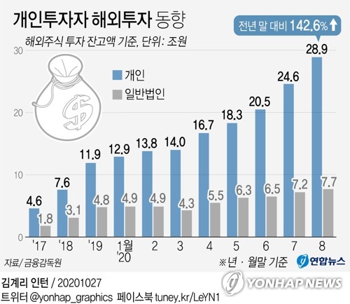 인적공제, 삼성전자로 3천만원은 OK…테슬라 300만원은 불가