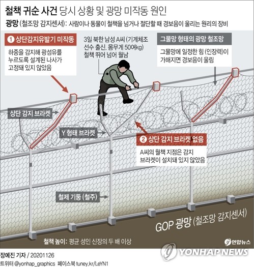 군, 50억원 투입 '철책 귀순' 부대 경계시스템 정비키로