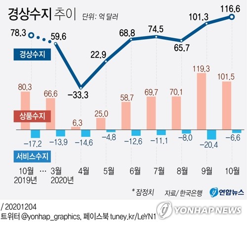 3차지원금 지급 준비 착수…코로나 확산 속 세계은행 경제전망