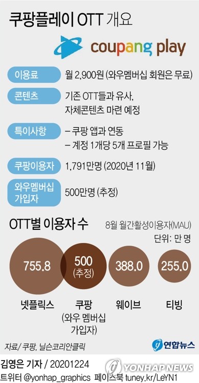 아마존 진출·더 빠른 배송…새해 온라인 쇼핑시장 '격변'