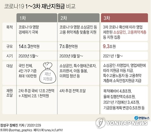 '거부할 수 없는 유혹' 전국민 재난지원금 현실화하나