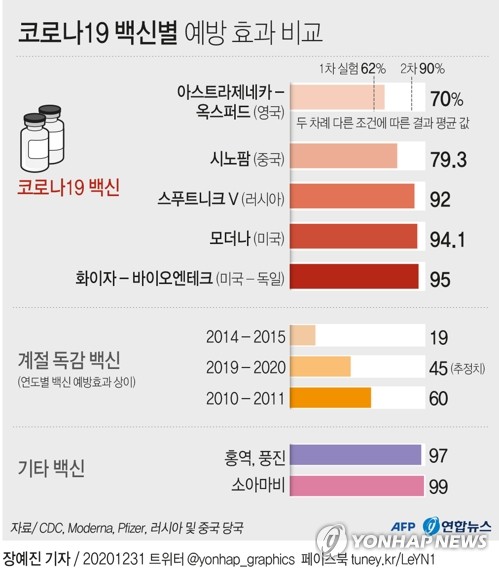 무대 오르는 아스트라제네카 백신…영국 병원 수백곳서 접종