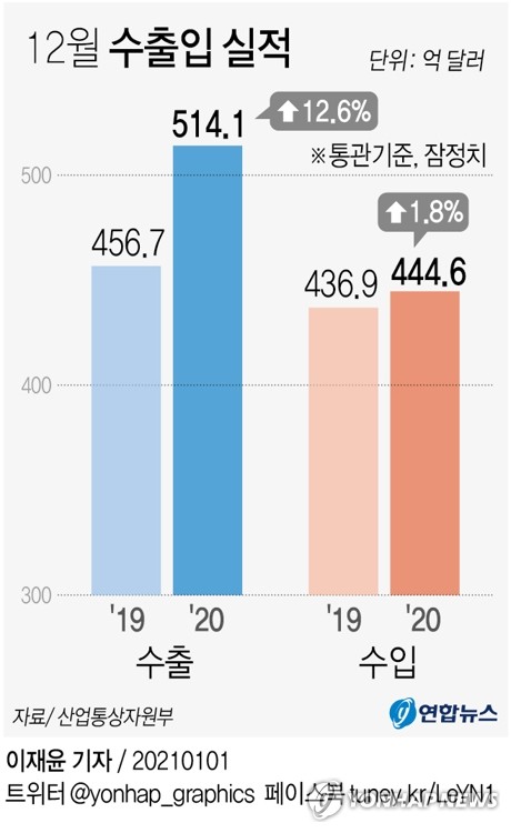 KDI "코로나 재확산에 서비스업 경기 부진 심화"