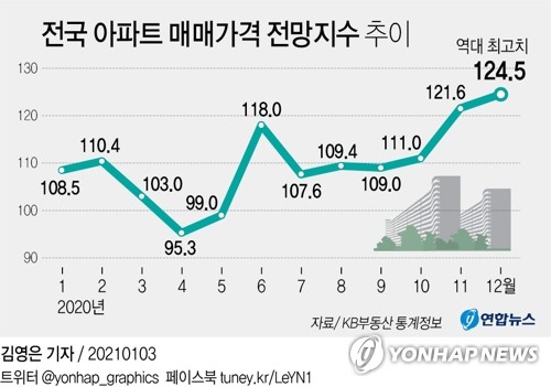 정부 부동산 안정 의지 예사롭지 않다…혁신적 공급방안 예고(종합)