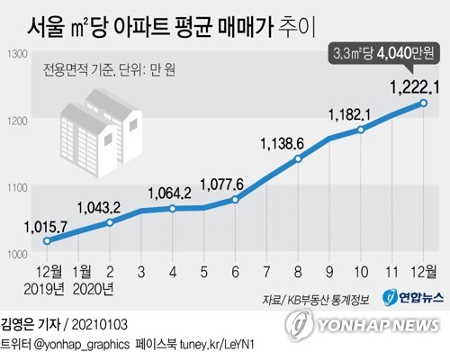 정부-다주택자 양도세 힘겨루기…지속이냐 타협이냐