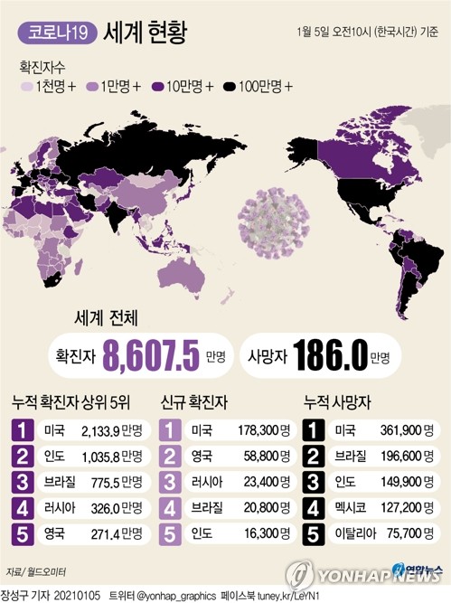 미 항공업계 "입국 전 코로나 음성확인 의무화" 백악관에 촉구