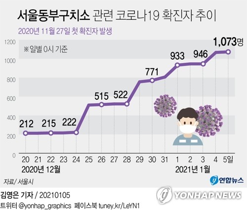 "밀접접촉자 혼거수용 불가피했다"…교정시설 직원 매주 검사