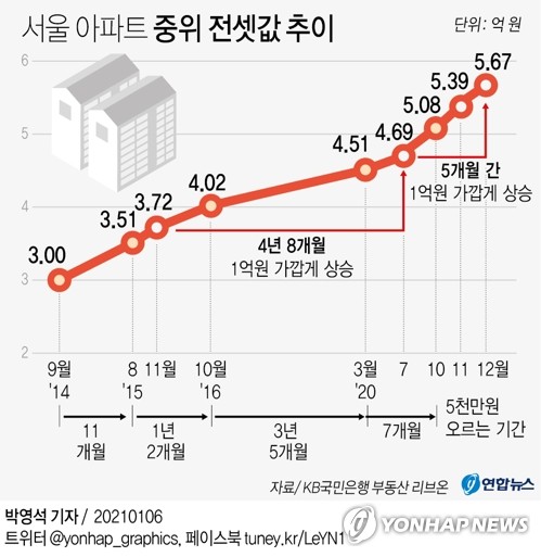 쌀값·기름값·전월세 고공 행진…서민은 아프다