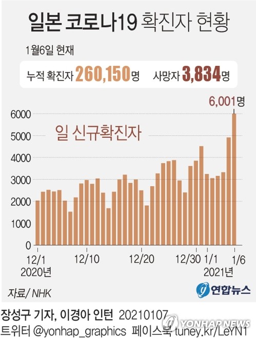 [코로나 1년] '할지 말지' 여전히 흐릿한 올림픽…텅 빈 경기장