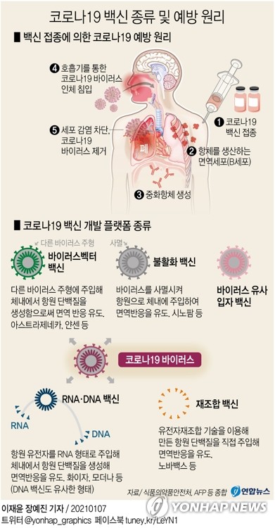 [팩트체크] "모더나·화이자백신 접종 말라" 유포되는 괴소문, 진실은?