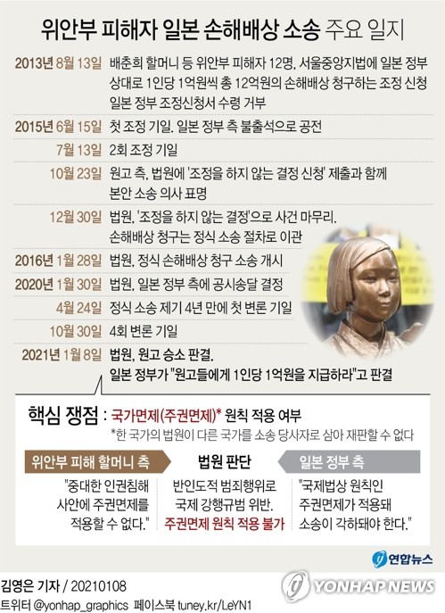 한일 새 대사 발령 날 위안부 배상판결…관계 악화 불가피