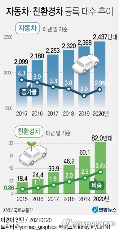 전기차 지원금 최대 1천900만원…수소차 3천750만원