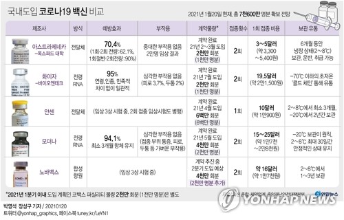 당국, '코로나19 예방백신 접종 시행계획' 28일 발표