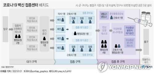 강원도 코로나19 접종센터 준비 돌입