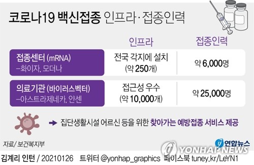 전북도, 2월부터 순차적 코로나19 예방접종…대상인원 154만명