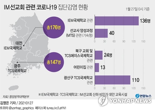 IM선교회 운영 대전 '방과 후 학교' 학생 등 101명 '전원 음성'